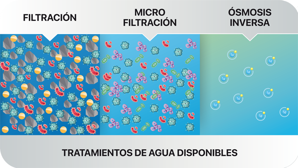 Ósmosis filtración